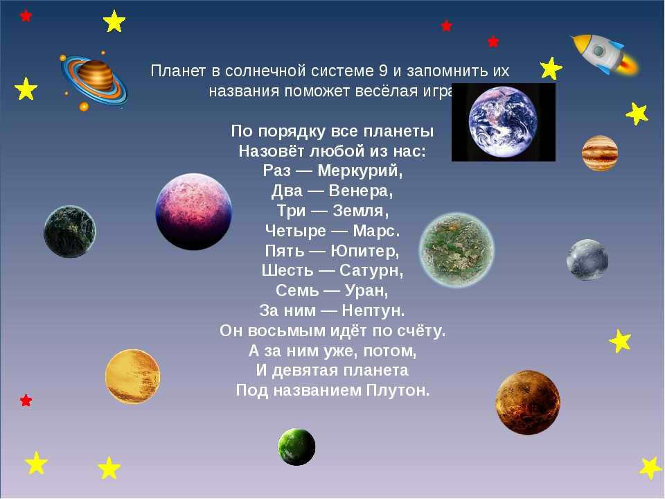 The planets of the solar system and their arrangement in order