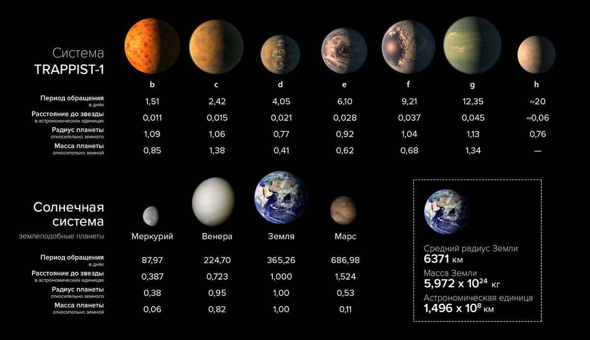 Solar system - composition, planets, formation, discovery and exploration - sunplanets.info