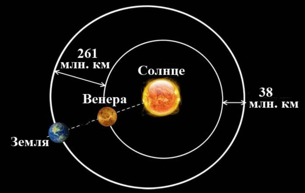 Planet Venus: features, characteristics, discovery
