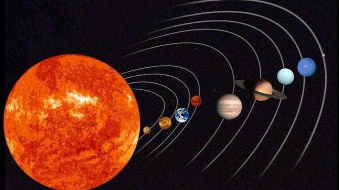 Learn how to draw the solar system?
