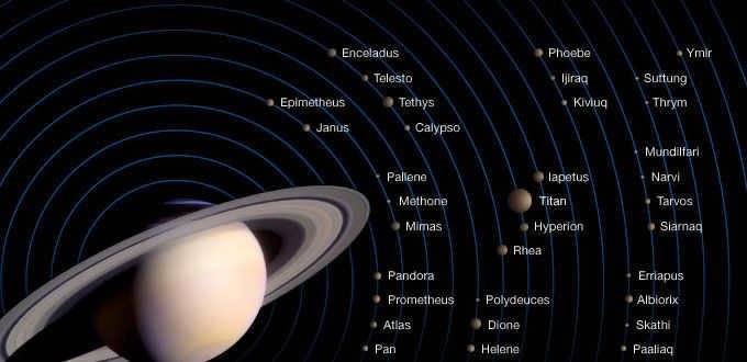 Satellites