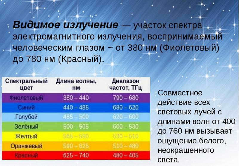 The region of the electromagnetic spectrum visible to the human eye.