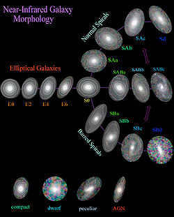 Galaxy morphology.jpg 