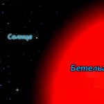 Sun and Betelgeuse, comparison