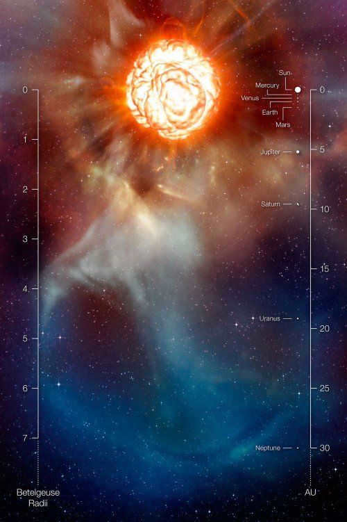 Betelgeuse's atmosphere