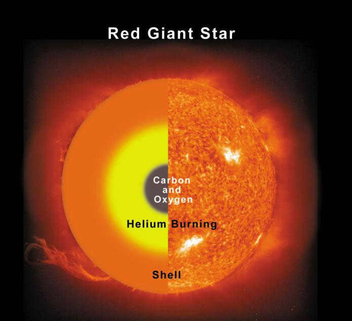 types of stars by color