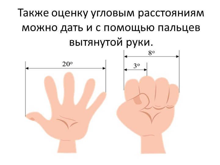 Angular distances can also be estimated using the fingers of an outstretched hand. 