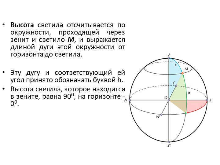 The altitude of the luminary is measured from the circle passing through the zenith and the luminary. 
