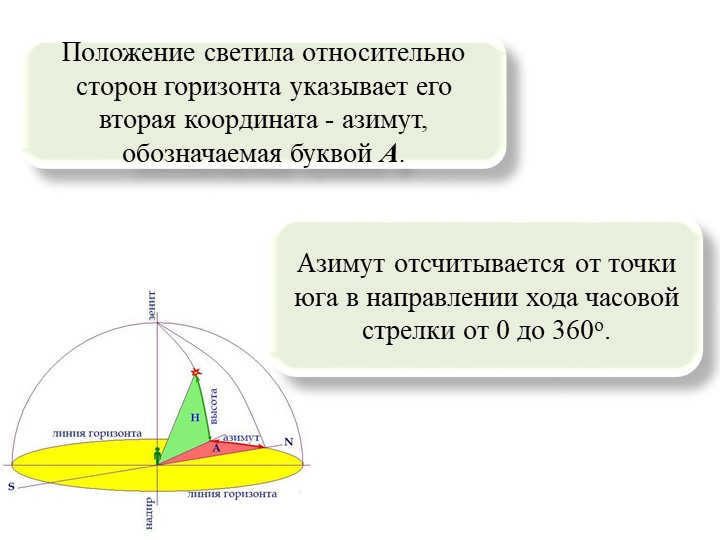 The position of the luminary relative to the sides of the horizon is indicated by its second coordinate. 