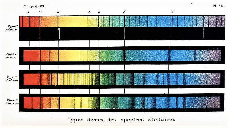 Classes of Angelo Secchi
