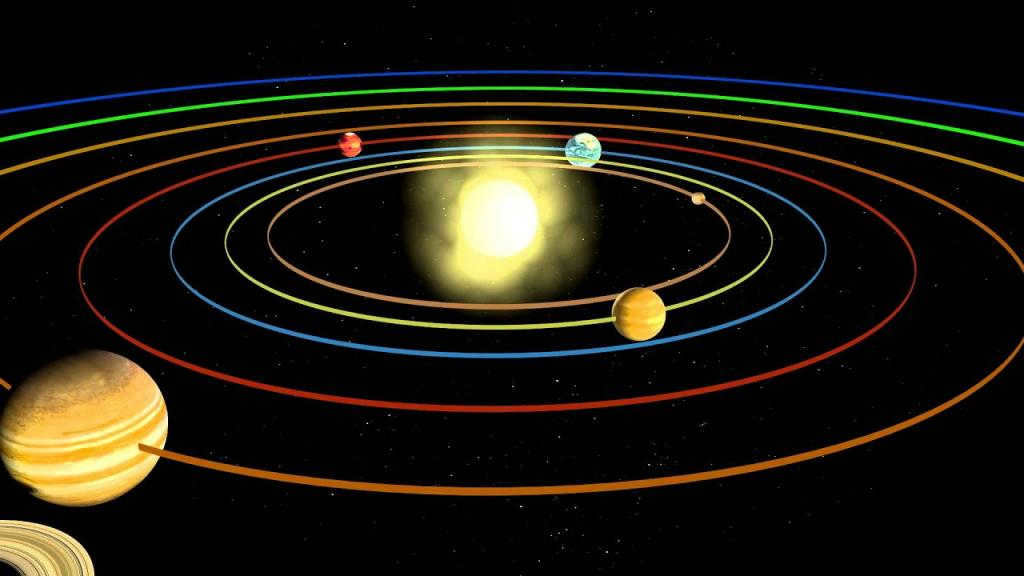 planetary orbits