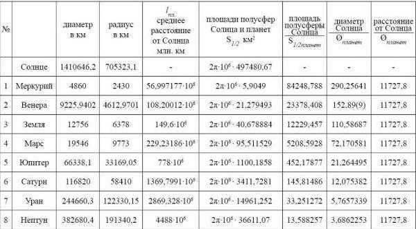 The first table of characteristics.
