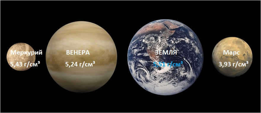 Density of the planet Mercury