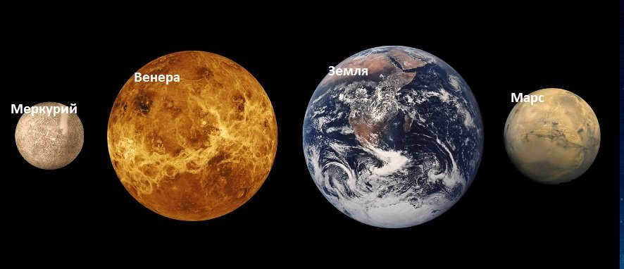 Earth group planets