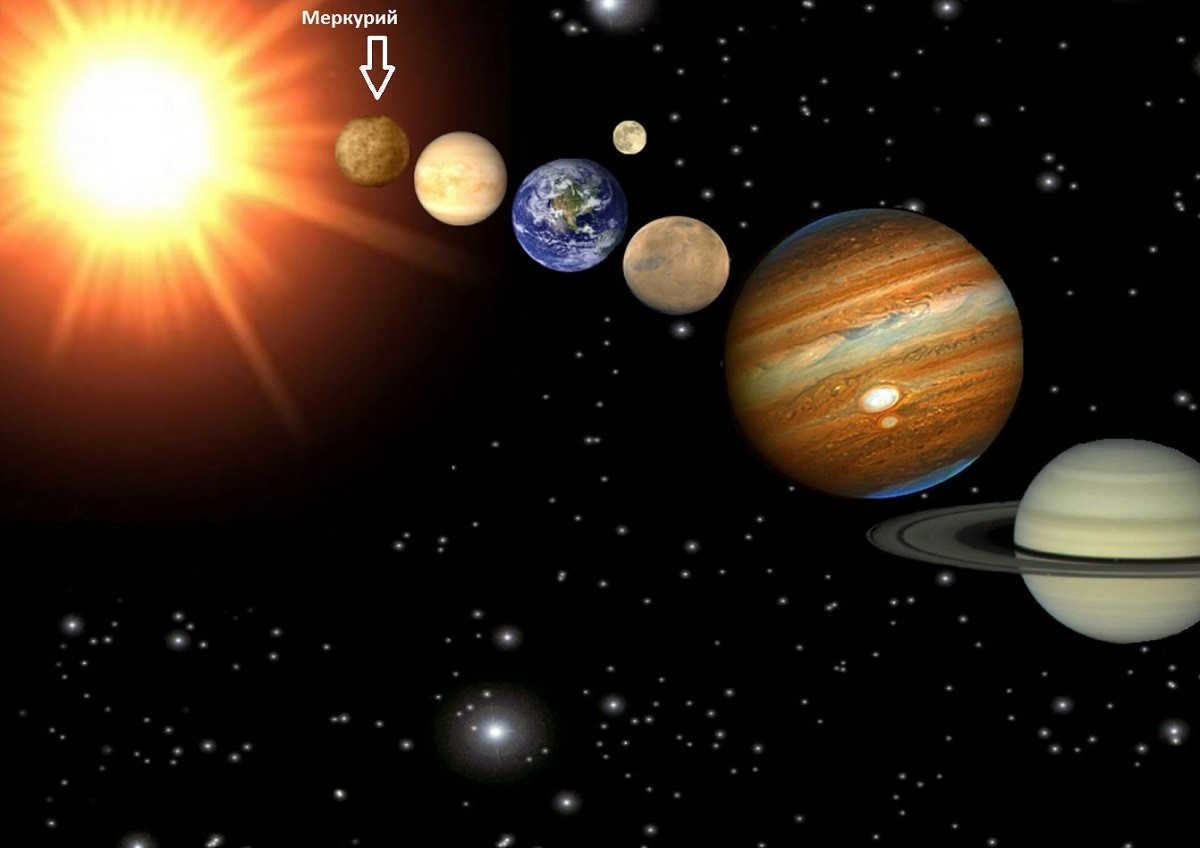 Mercury's place in the Solar System