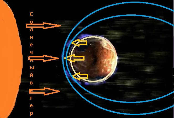 Mercury's magnetic field