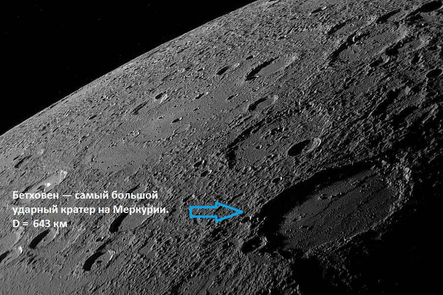 Mercury craters