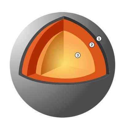 The structure of Mercury