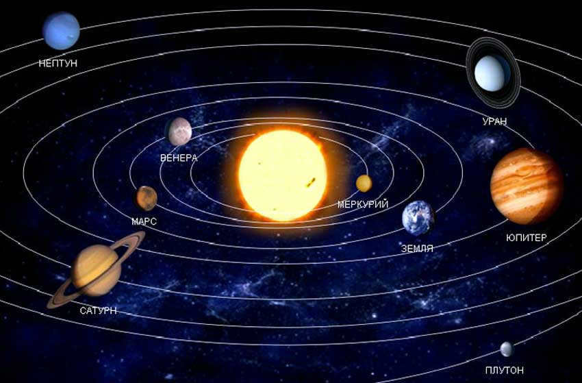 Mercury and other planets of the solar system