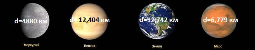 Planets of the Earth group