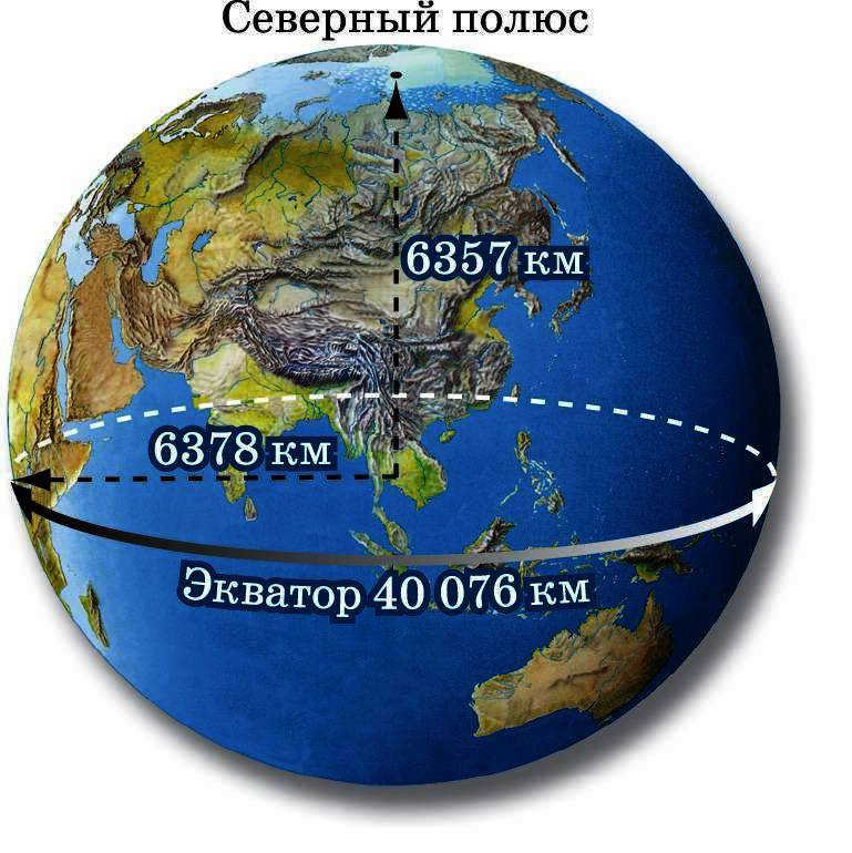 Equator.