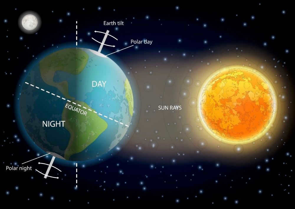 earth's equator