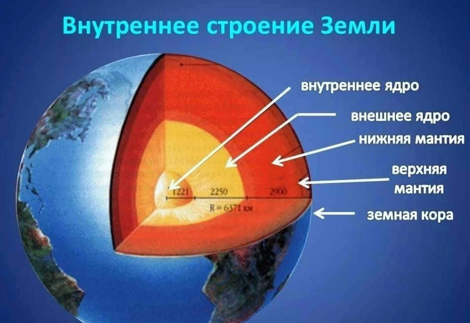 Internal structure of the Earth