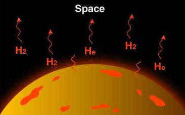 structure and composition of the earth's atmosphere
