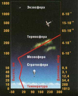 chemical composition of the earth's atmosphere
