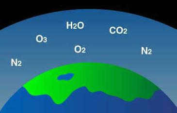 gas composition of the earth's atmosphere