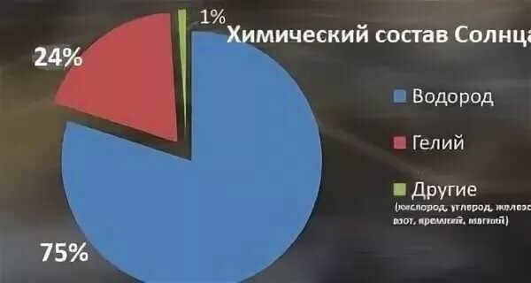 /images/kakoj-himicheskij-sostav-zvezd_1.jpg