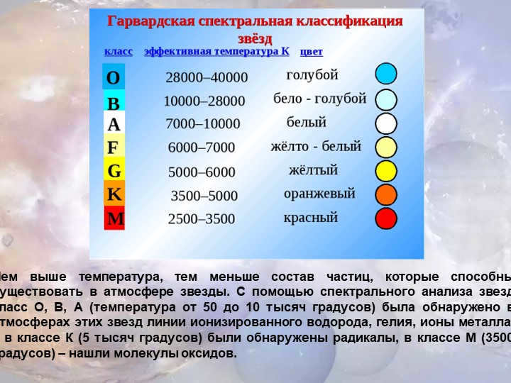 The higher the temperature, the smaller the composition of particles that are able to exist. 