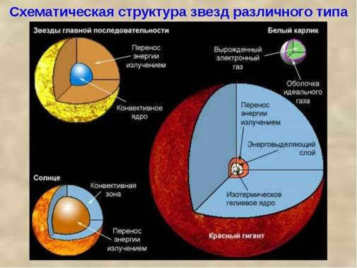 /images/kakoj-himicheskij-sostav-zvezd_12.jpg