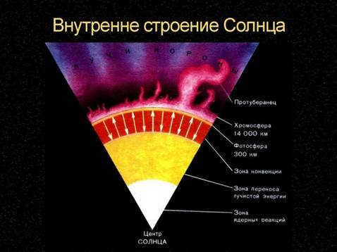 /images/kakoj-himicheskij-sostav-zvezd_7.jpg