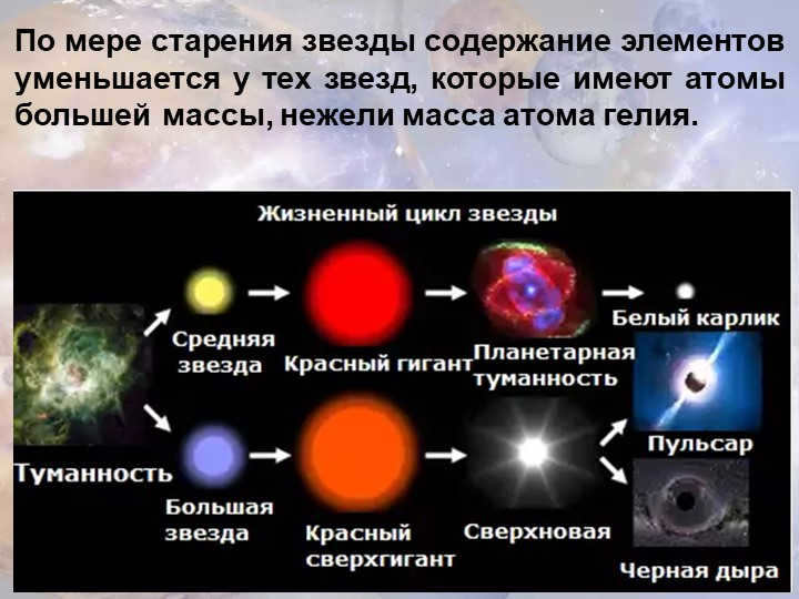 As a star ages, the elemental content decreases in those stars that. 