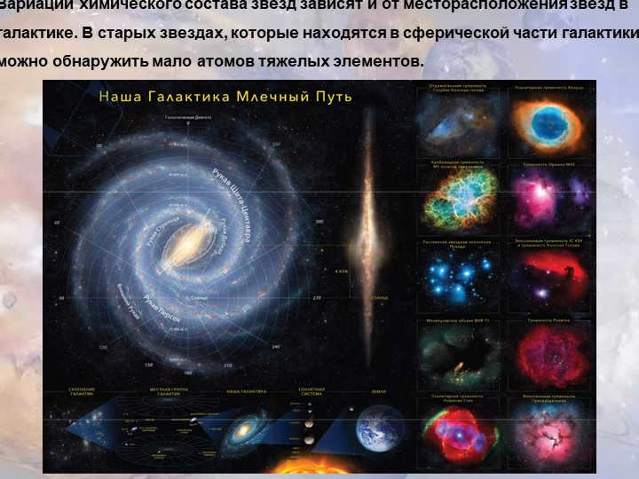 Variations in the chemical composition of stars also depend on the location of stars in the hal. 