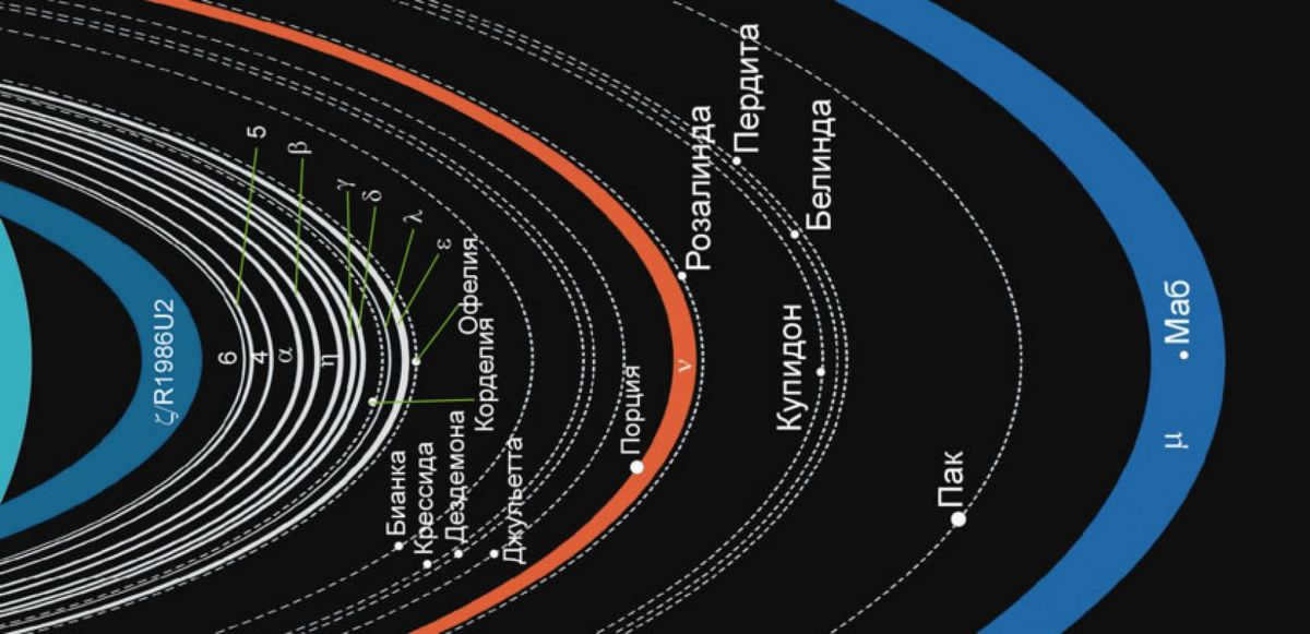 Planet Uranus