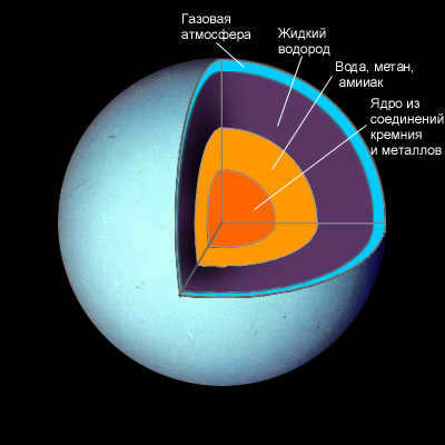 planet Uranus