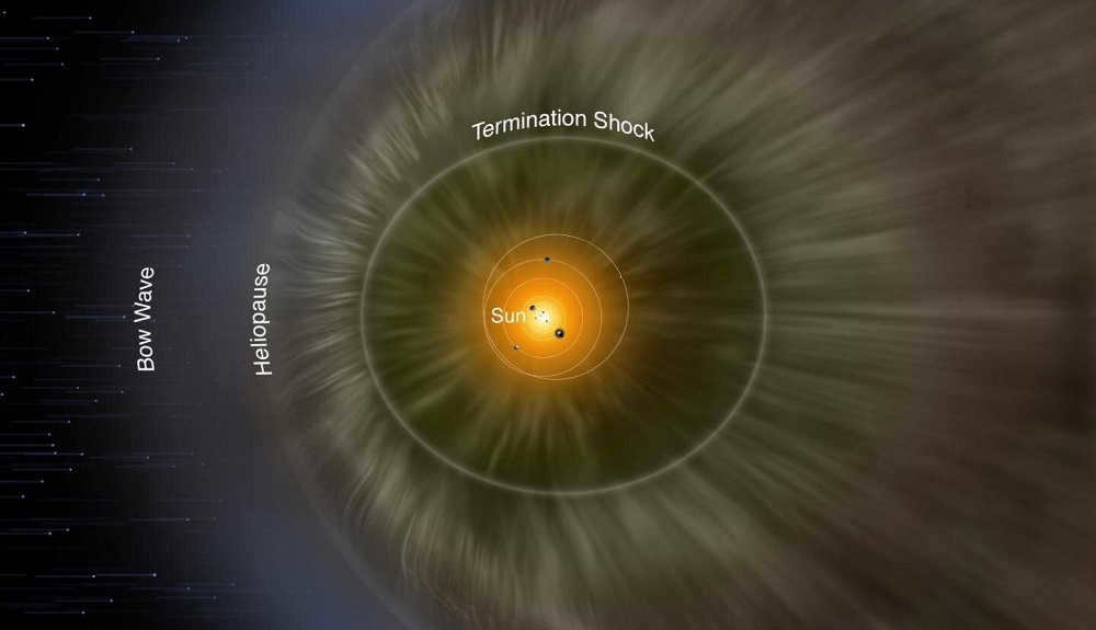 Heliospheric boundary