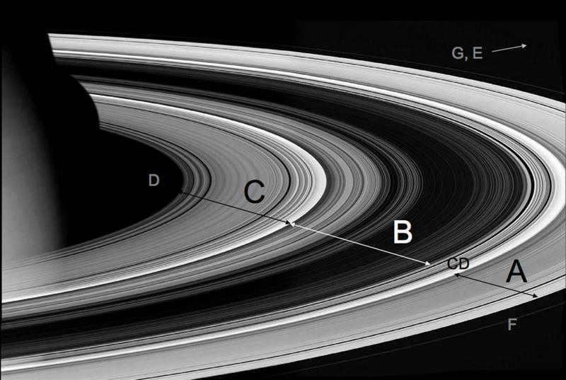 Location of Saturn's rings