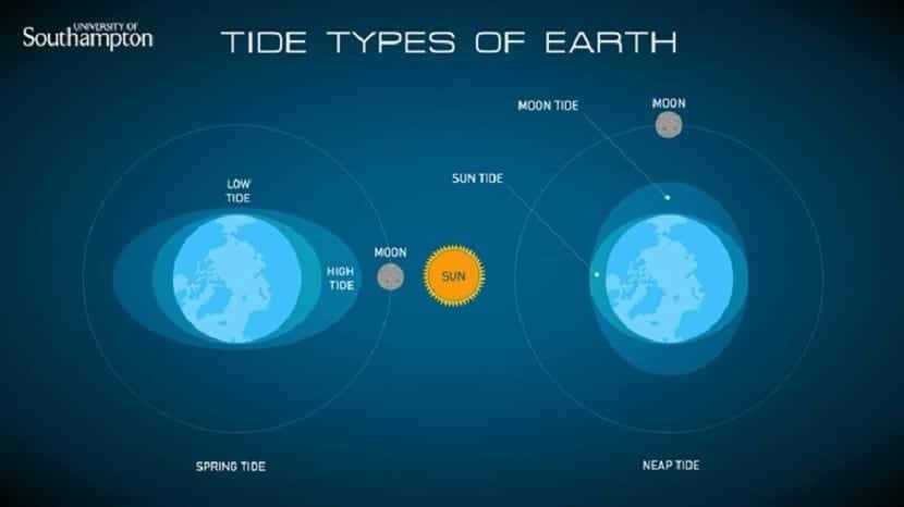 What is the Oort Cloud, where is it, and why do comets fly to Earth from it?