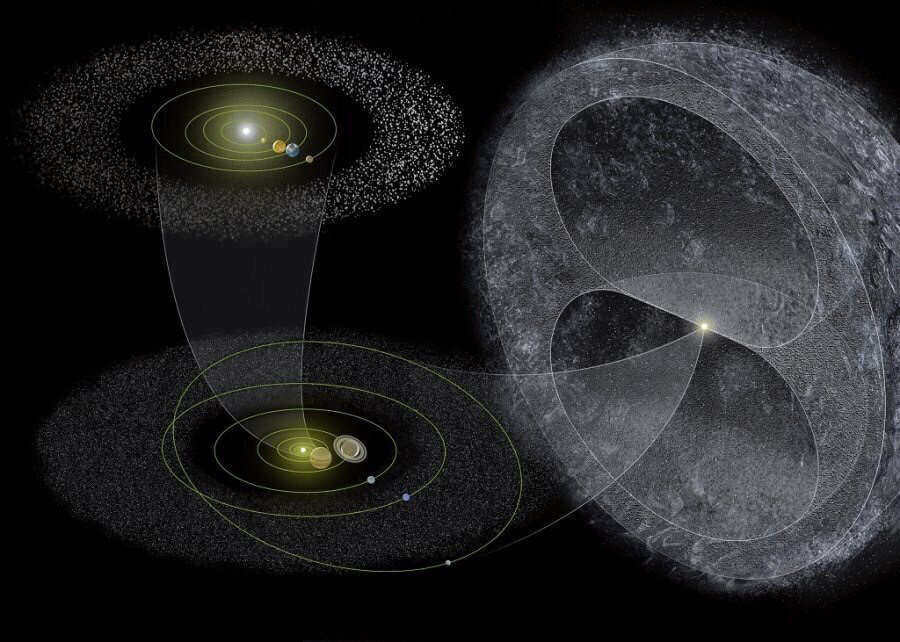 What is the Oort Cloud, where is it and why do comets fly to Earth from it?