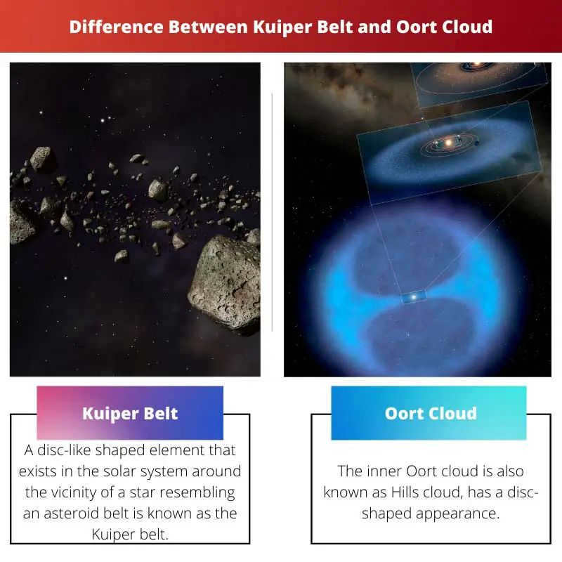 The difference between the Kuiper Belt and the Oort Cloud.