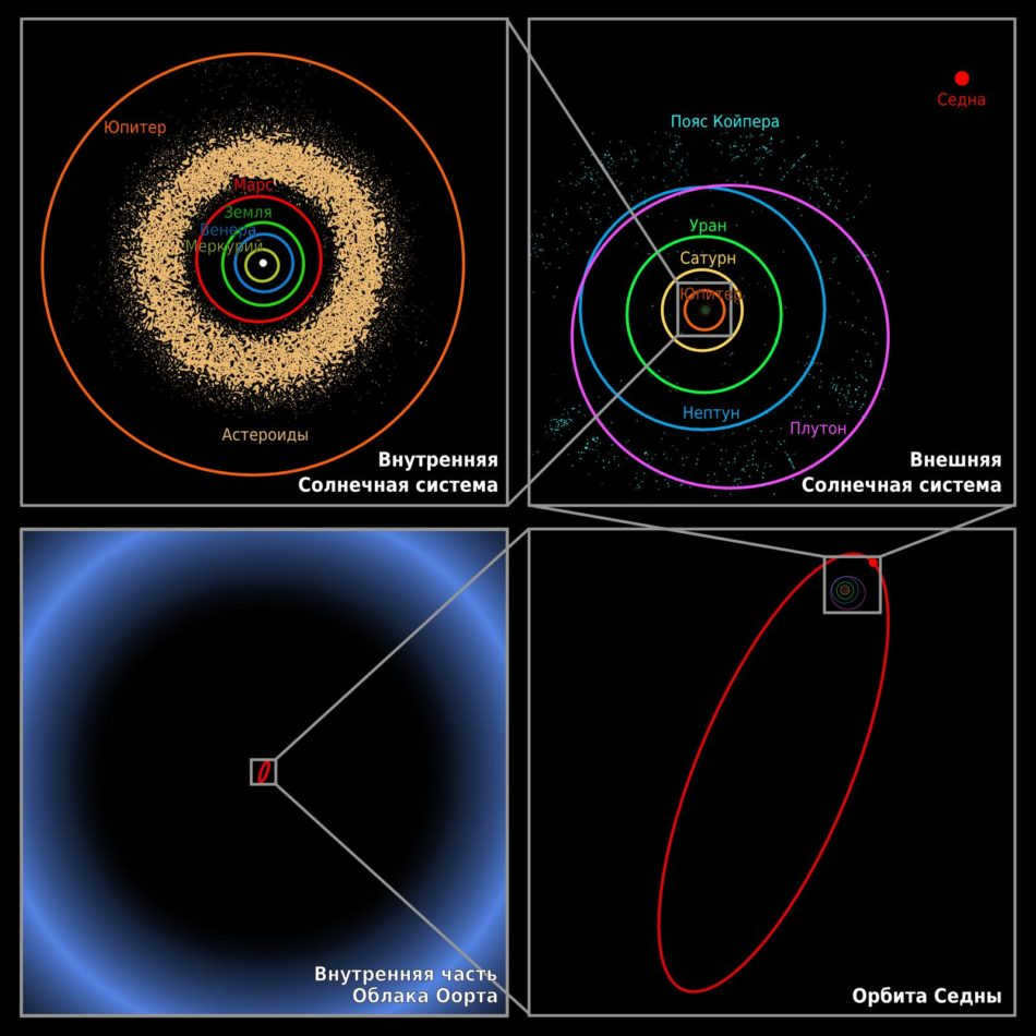 What is the Oort Cloud, where is it and why do comets fly to Earth from it?