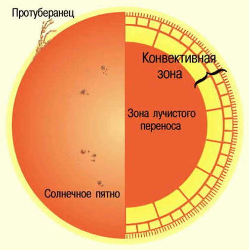 Zone