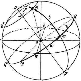 http://shkola.of.by/reshenie-problemi-proishojdeniya-i-razvitiya-otdelenih-tel-i-o/24321_html_56226e84.jpg