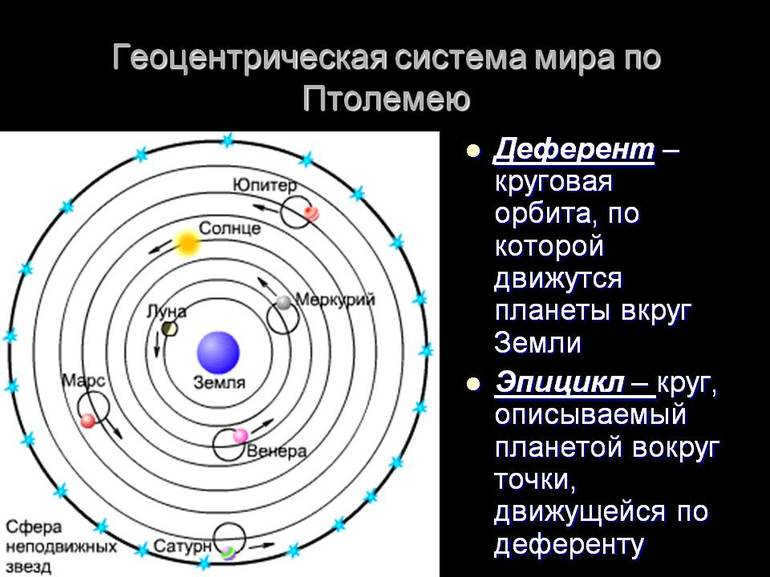 Why heliocentrism arose