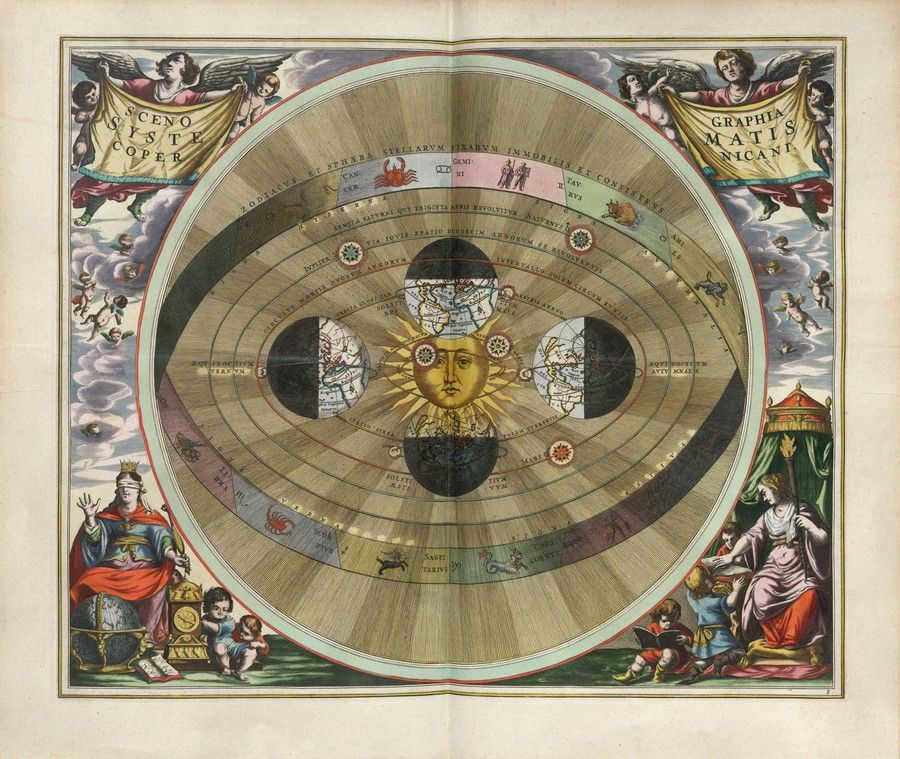 Illustration of the heliocentric system of the world