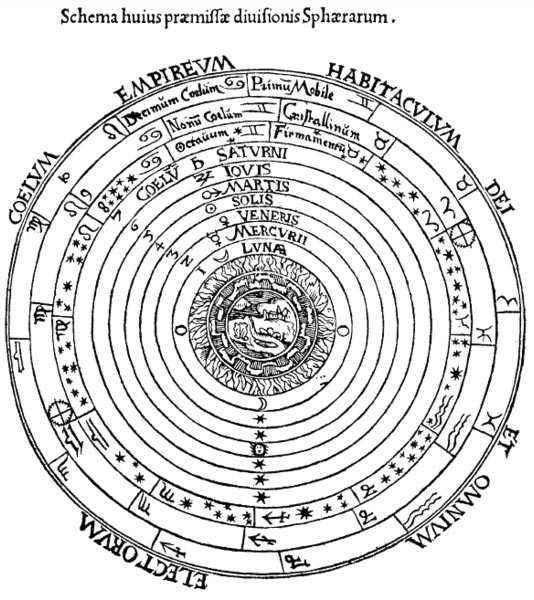 Medieval depiction of the geocentric system