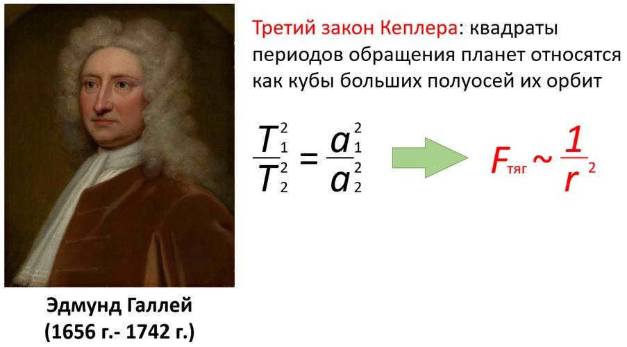 Edmund Halley's deduction of the proportionality of force